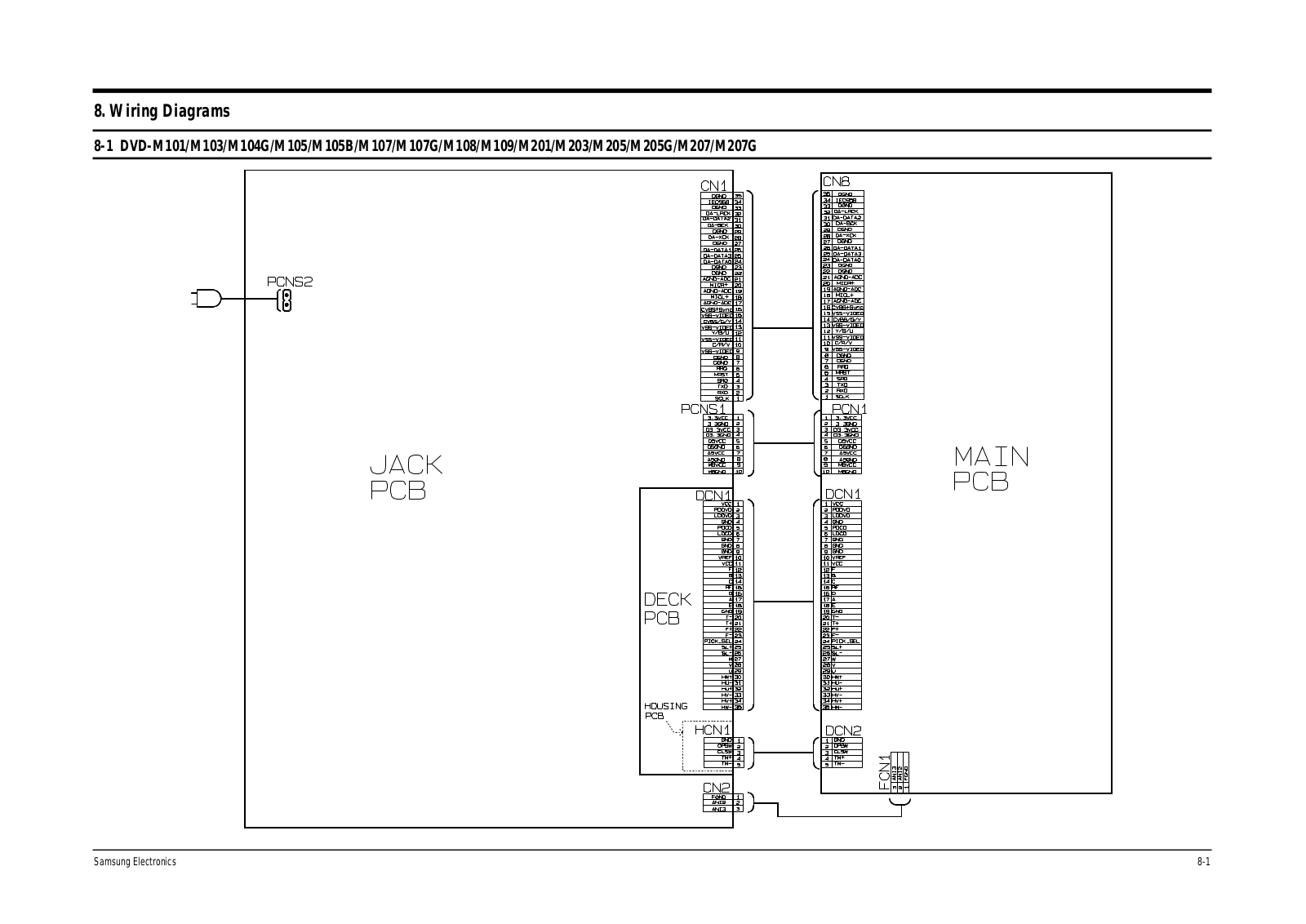 Samsung DVD-M205, DVD-M105, DVD-M301, DVD-M201, DVD-M305 Wiring Diagram