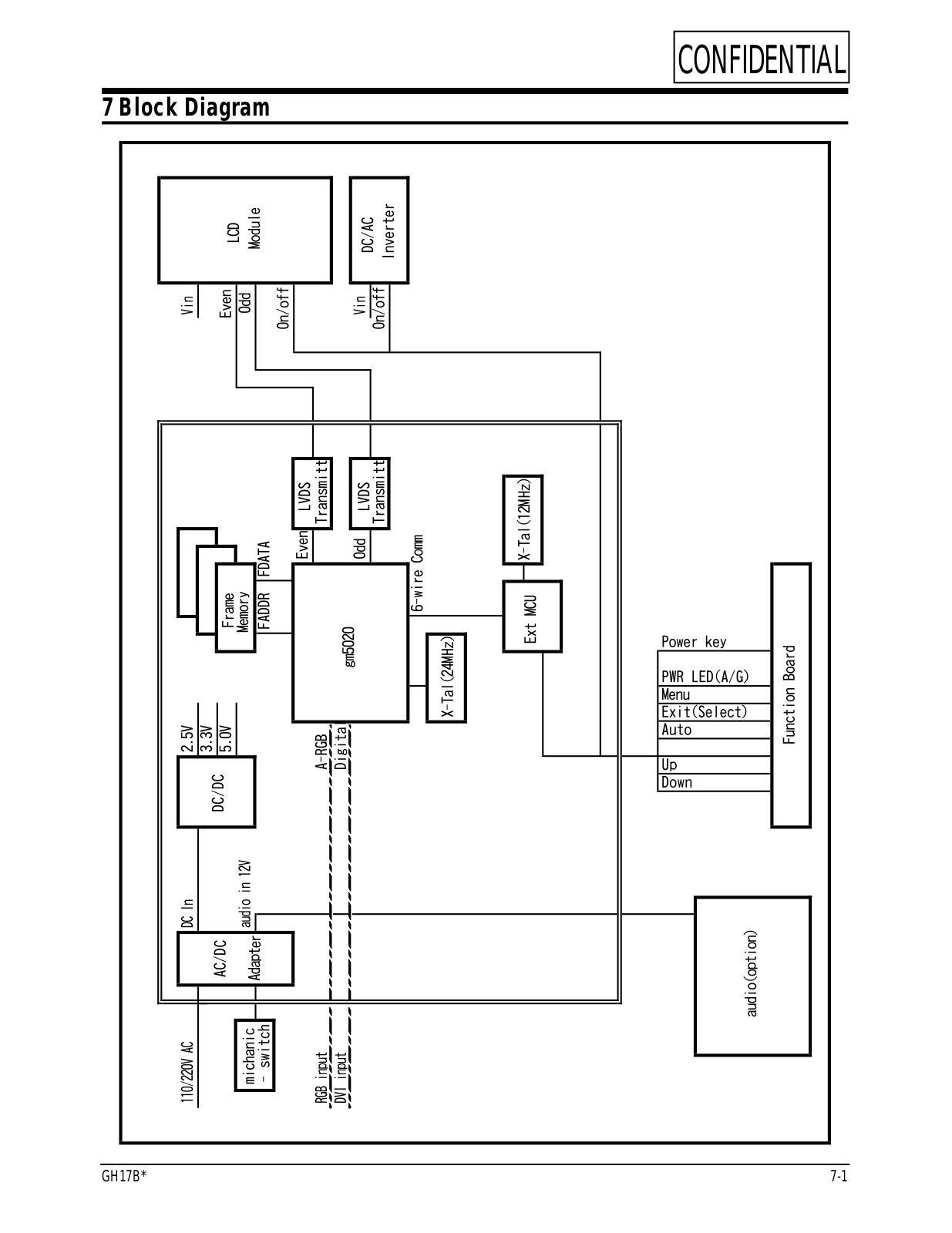 Samsung GH17BS Block Diagram