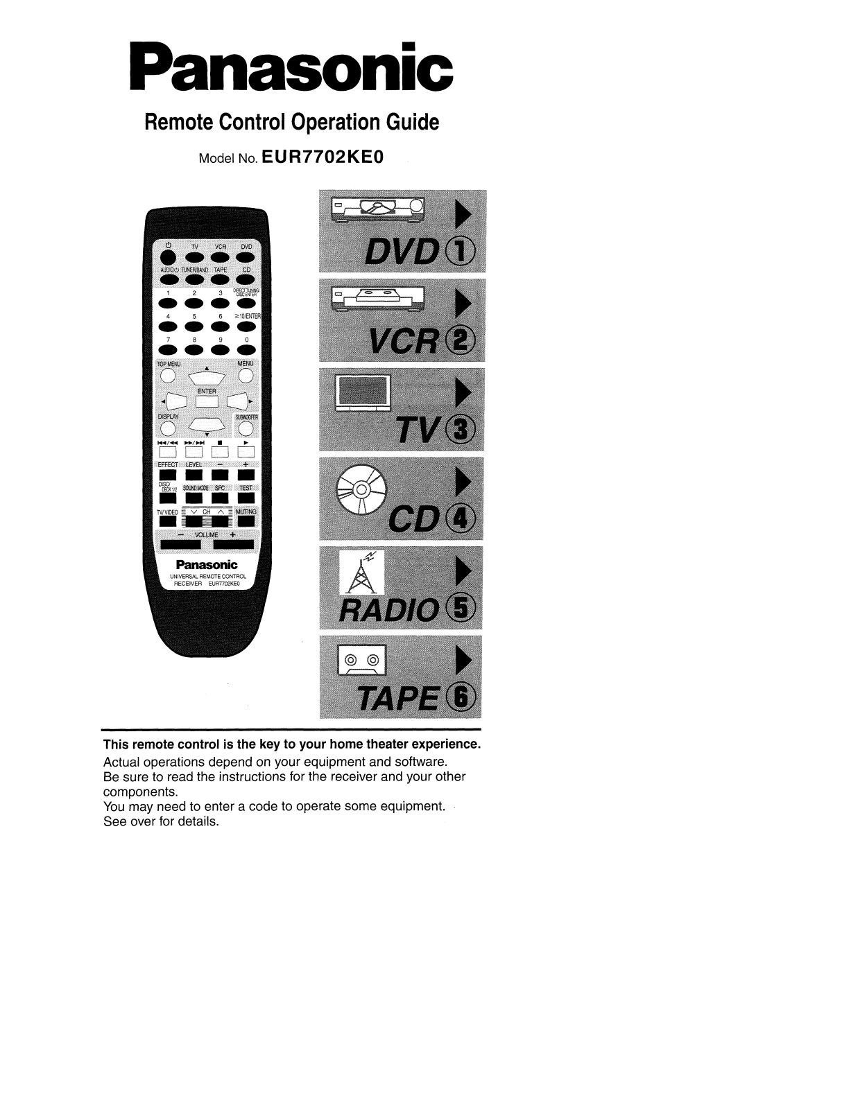 Panasonic eur7702ke0 Operation Manual