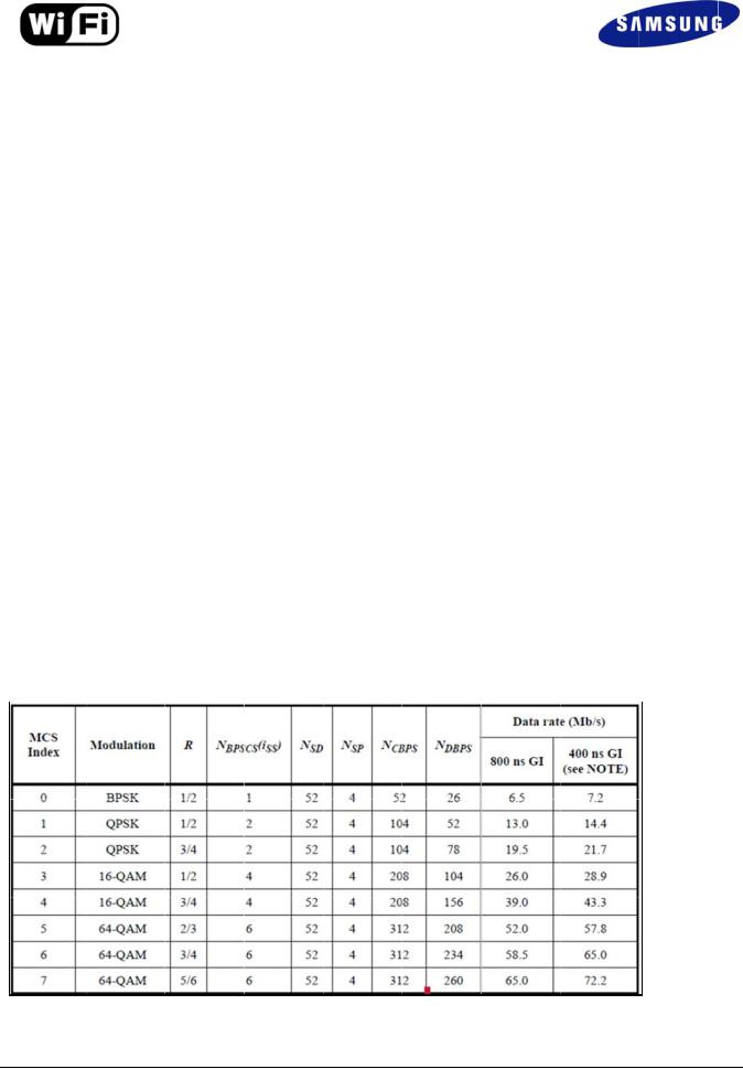 Samsung WCP732M User Manual