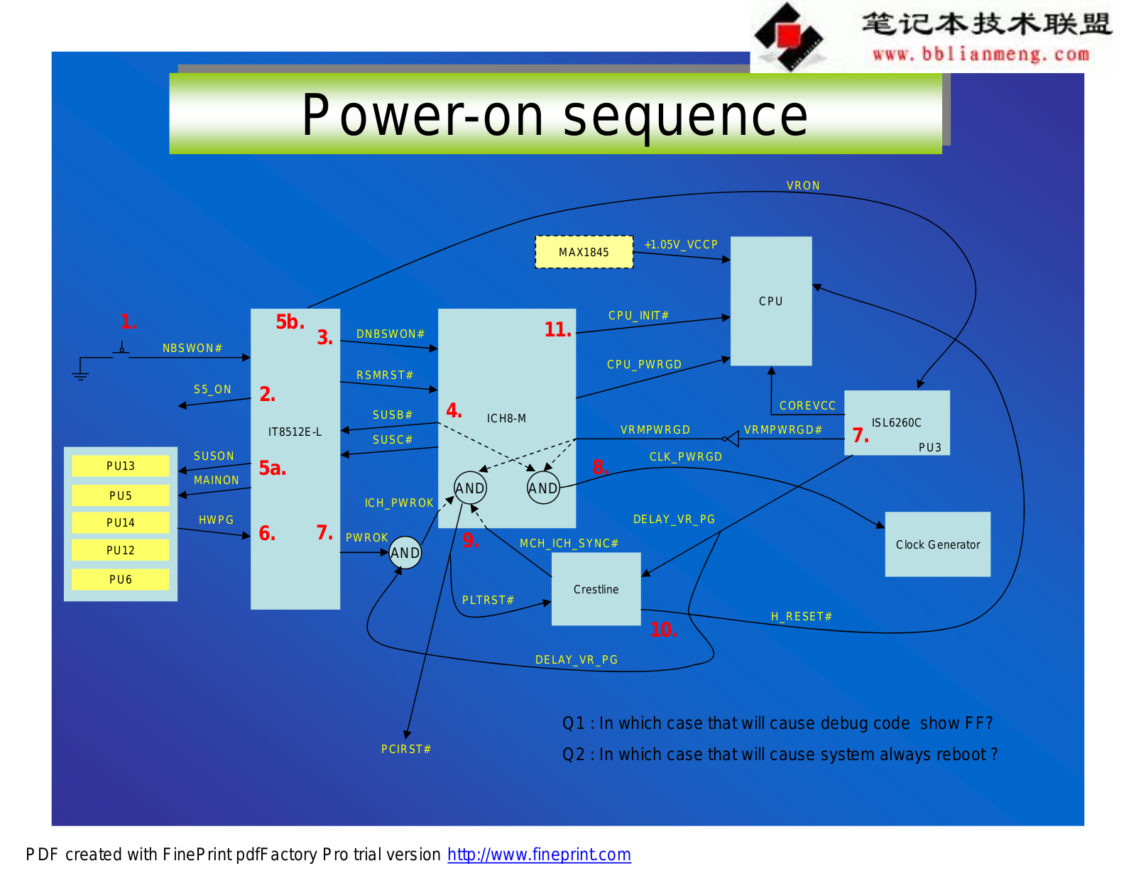 Quanta NA1 Schematics