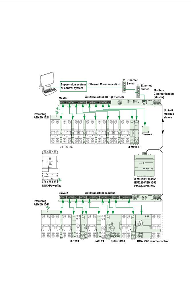 Schneider Electric Smartlink SI B Users guide