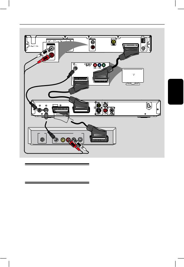 Philips HTS3000 User Manual