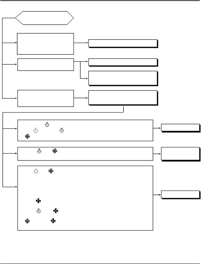 Samsung AQV12, AQV12F2VE-BOL Troubleshooting