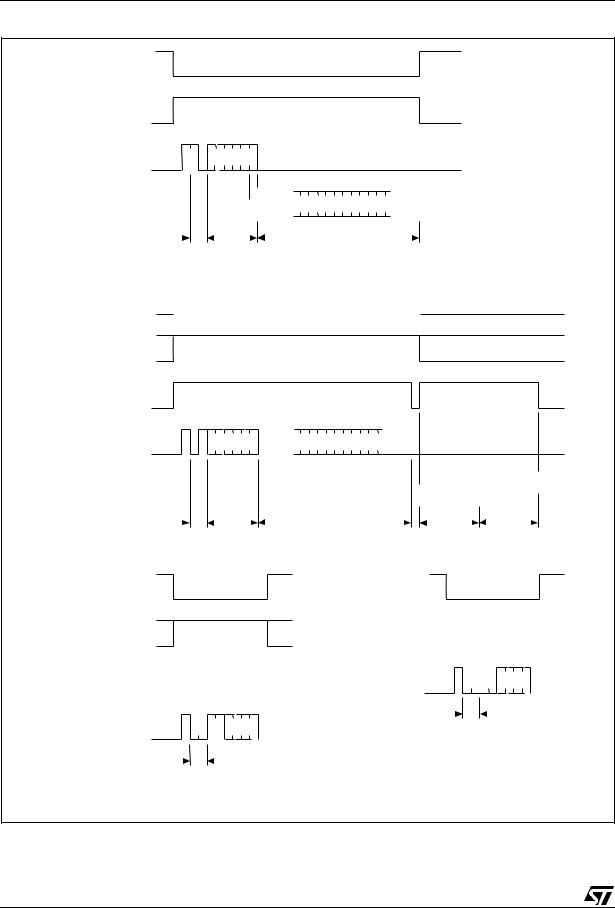 STMicroelectronics M93S66, M93S56, M93S46 User Manual