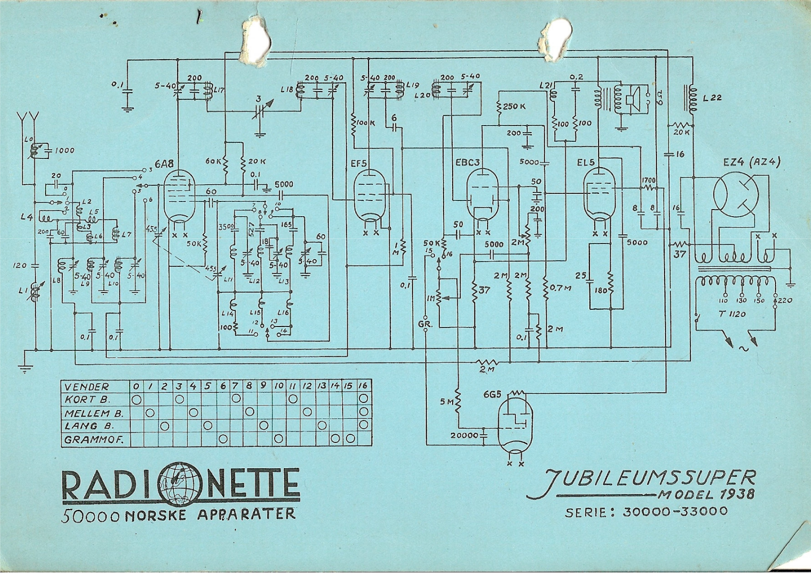 Tandberg Radionette-Jub-Super Schematic