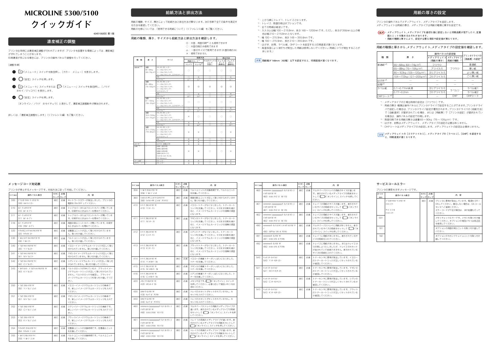 OKI MICROLINE 5100, MICROLINE 5300 User guide