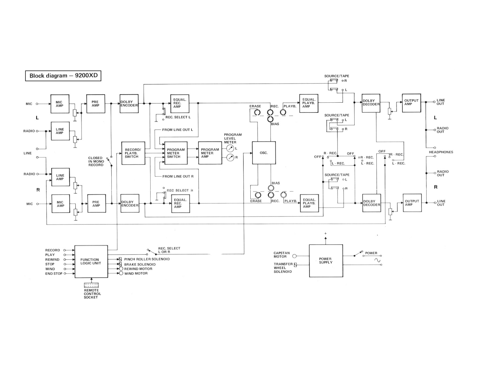 Tandberg 9200-XD Schematic