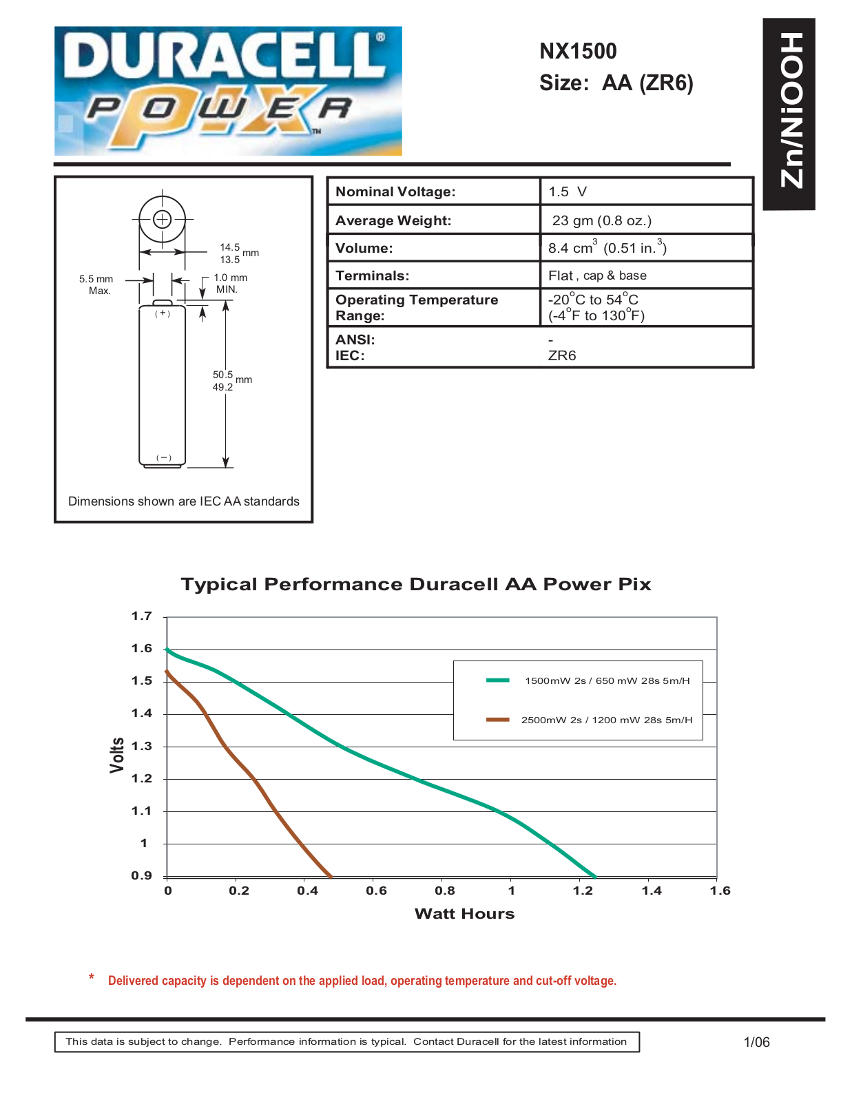 Duracell PIX NX1500 User Manual