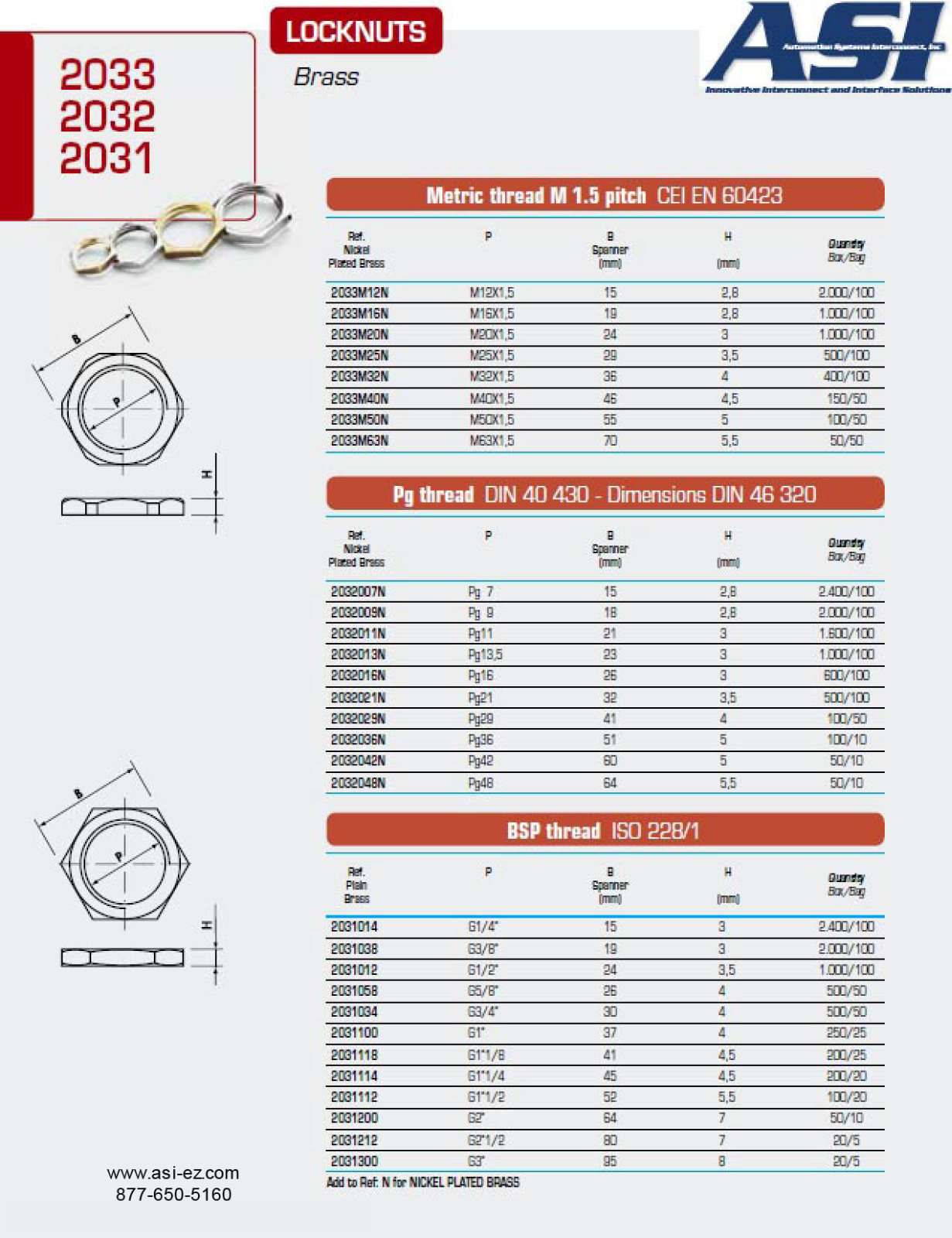 ASI-Automation Systems Interconnect 2031, 2032, 2033 Data Sheet