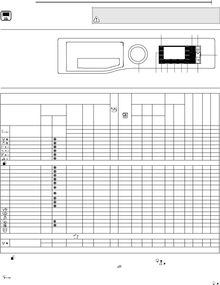 HOTPOINT/ARISTON NLCD 945 WS A EU N Daily Reference Guide