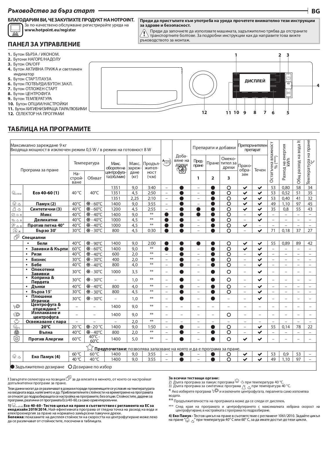 HOTPOINT/ARISTON NLCD 945 WS A EU N Daily Reference Guide