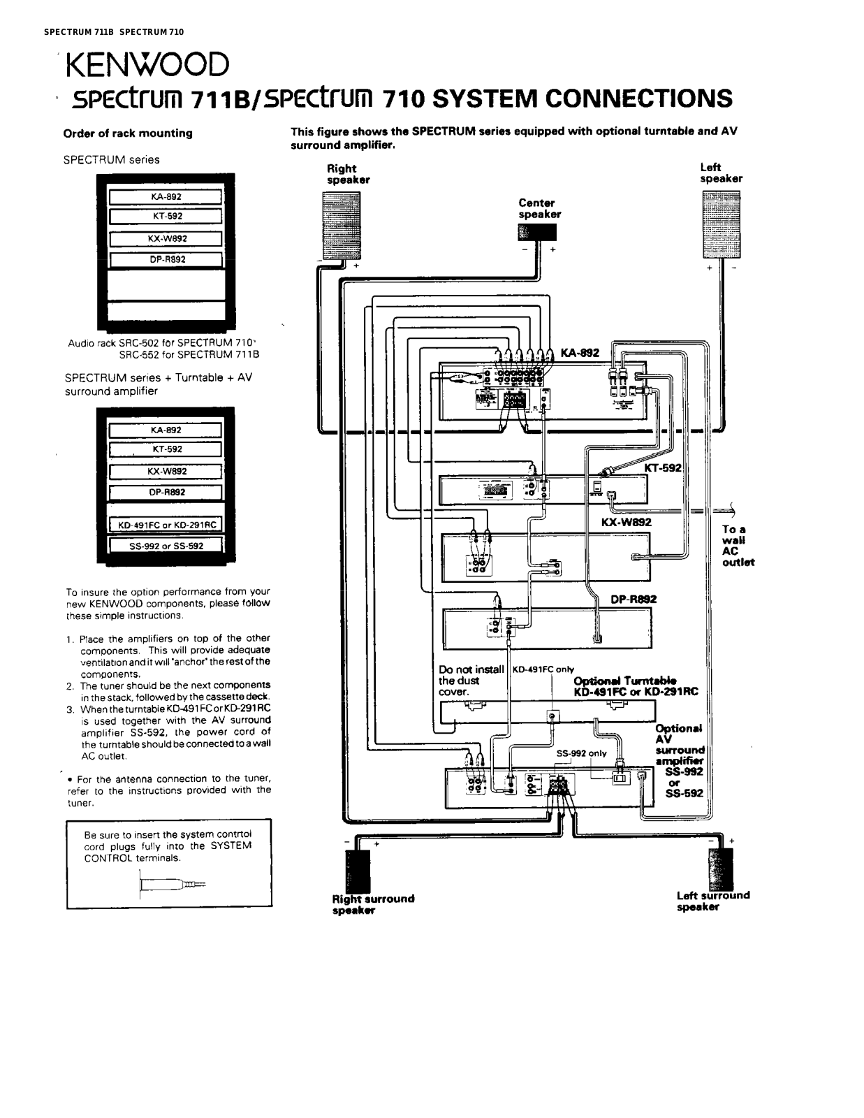 Kenwood Spectrum 711B Connection Guide