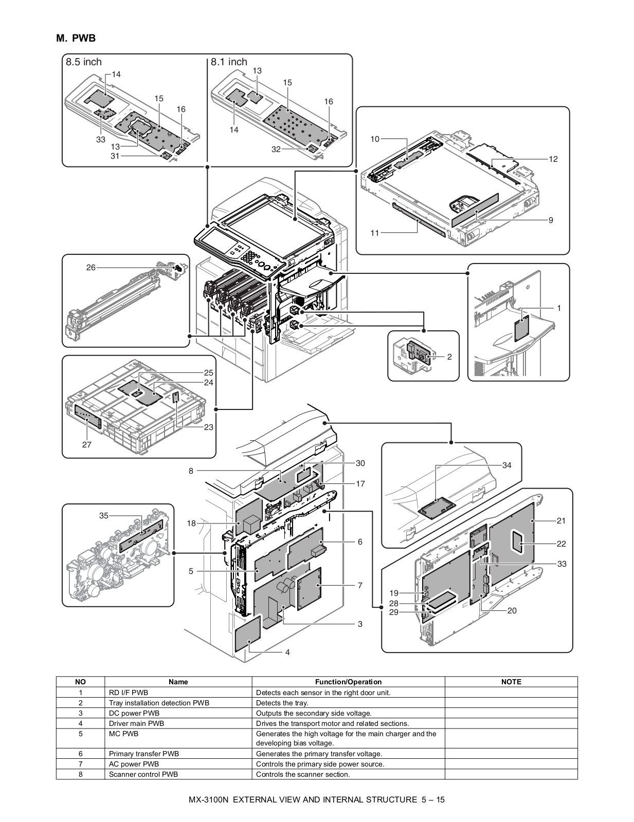 Sharp MX-2600N, MX-3100N, MX-2600G, MX-3100G Service Manual