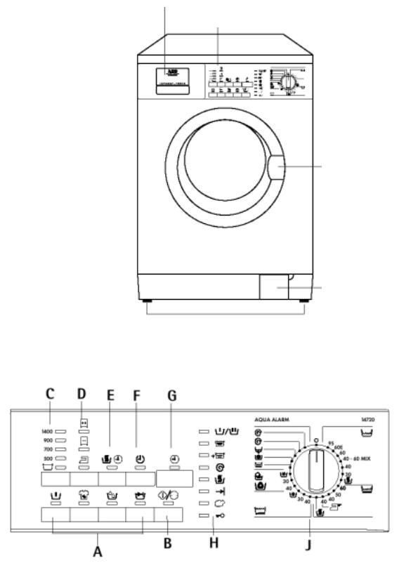 AEG LAVAMAT14720 User Manual