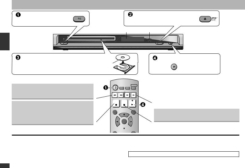 Panasonic DVD-S1 User Manual