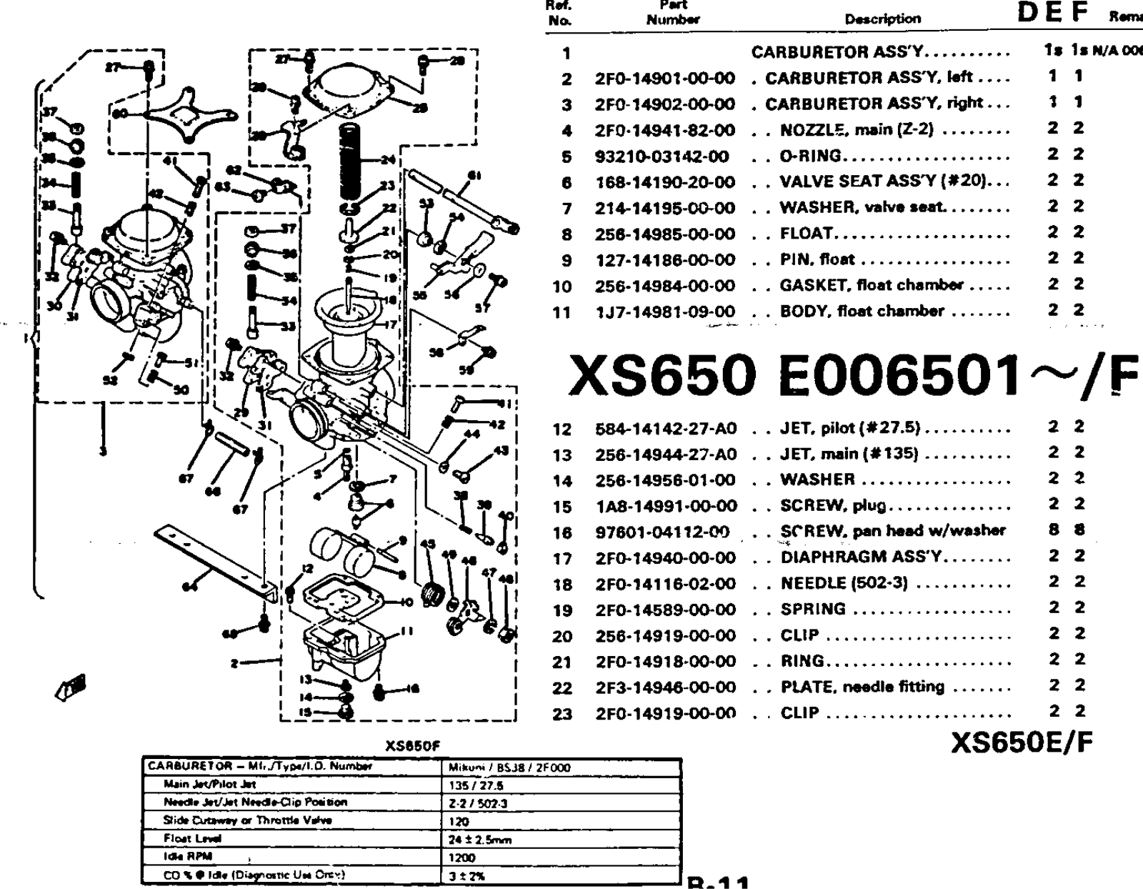 Yamaha XS650 1970-1979 Service Manual carbsF