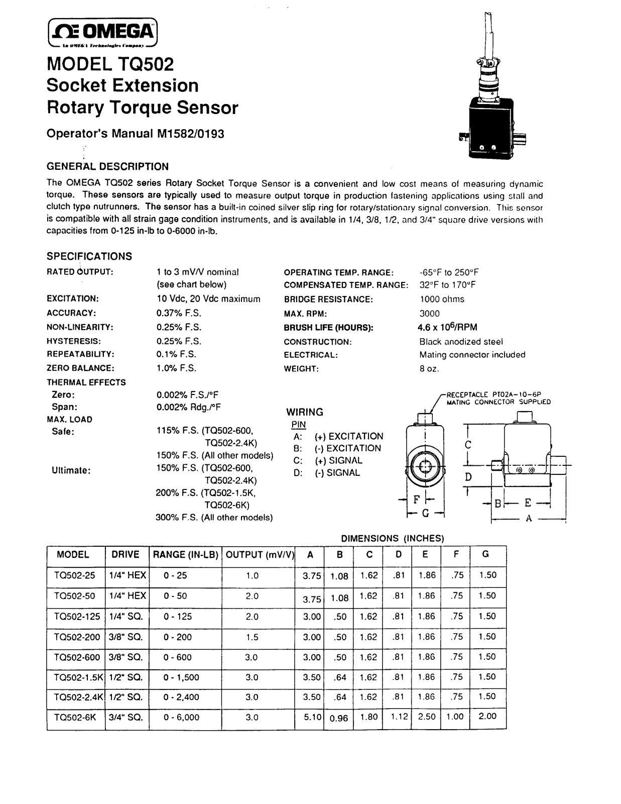 Omega Products TQ502 Installation  Manual