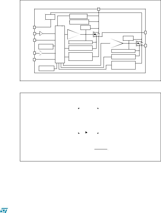 ST VND810PEP-E User Manual