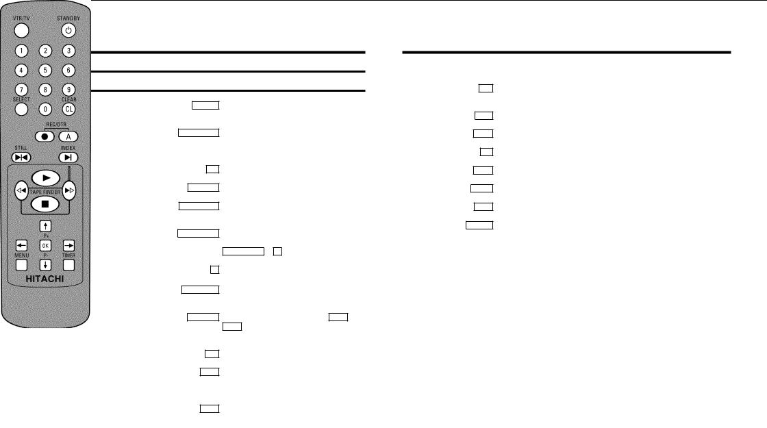 Hitachi VTMX130EVPS User Manual