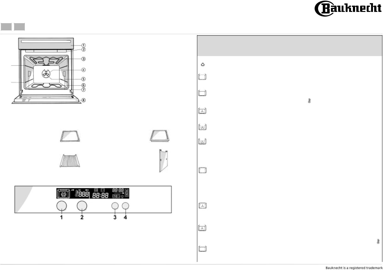 Whirlpool BLZH 5009 PROGRAM TABLE