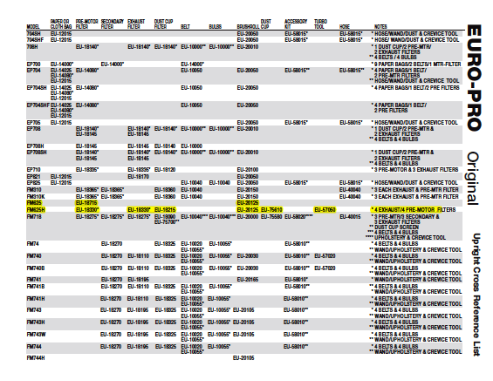 Euro-pro Fm625 Owner's Manual