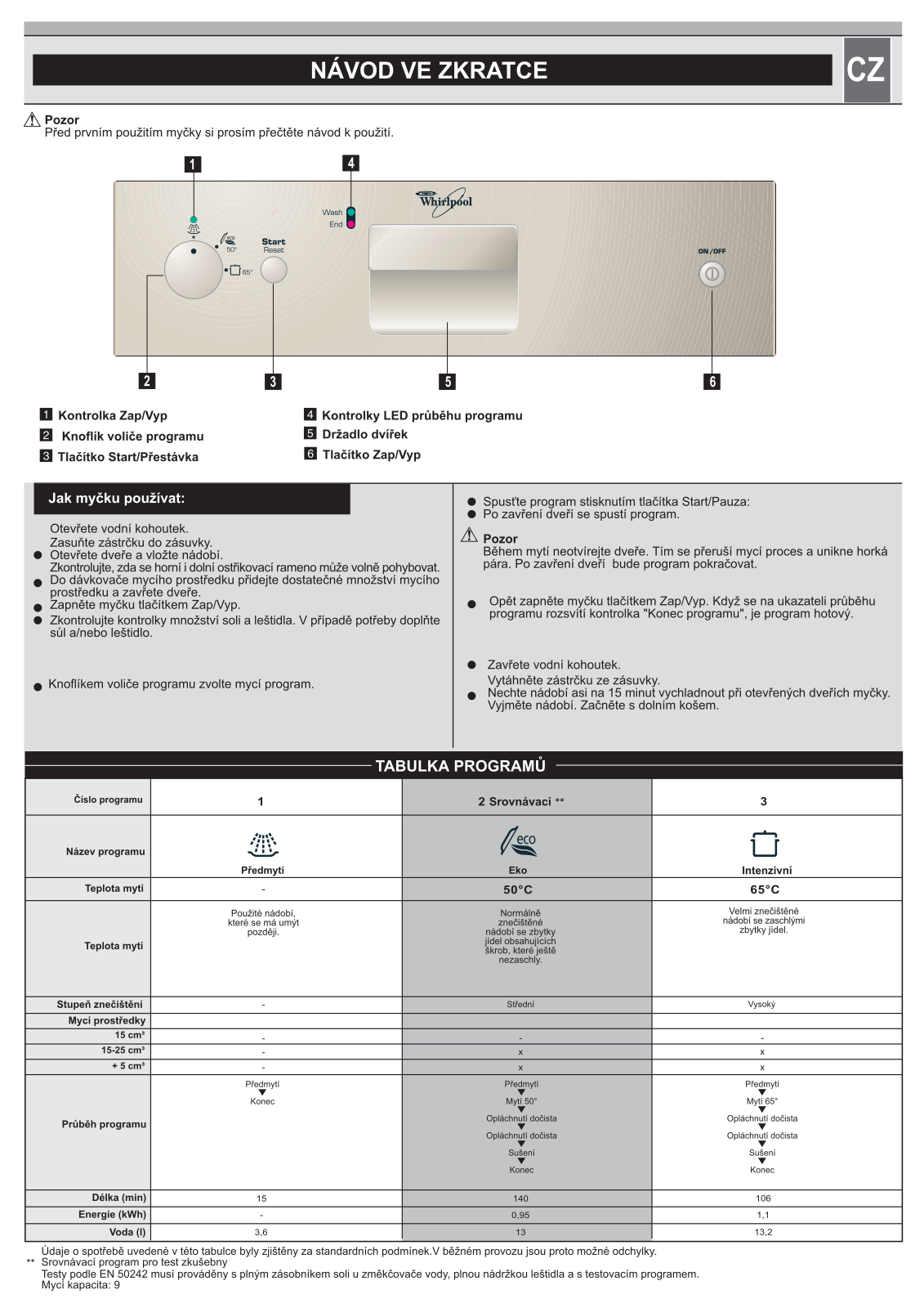 Whirlpool ADG 637/1 IX, ADG 150/4 IX User Manual