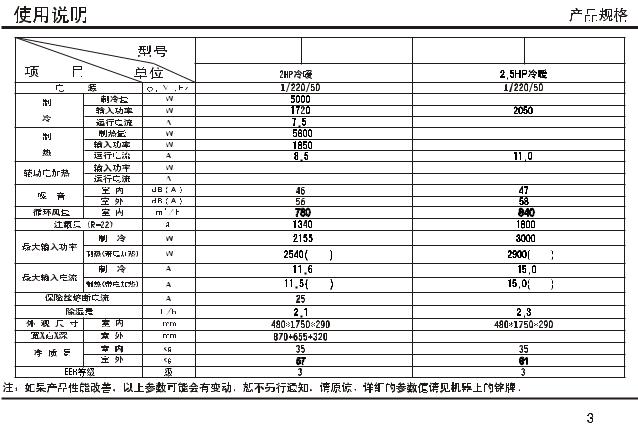 Lg LPNW5013DAR, LPNW5013DAW User Manual