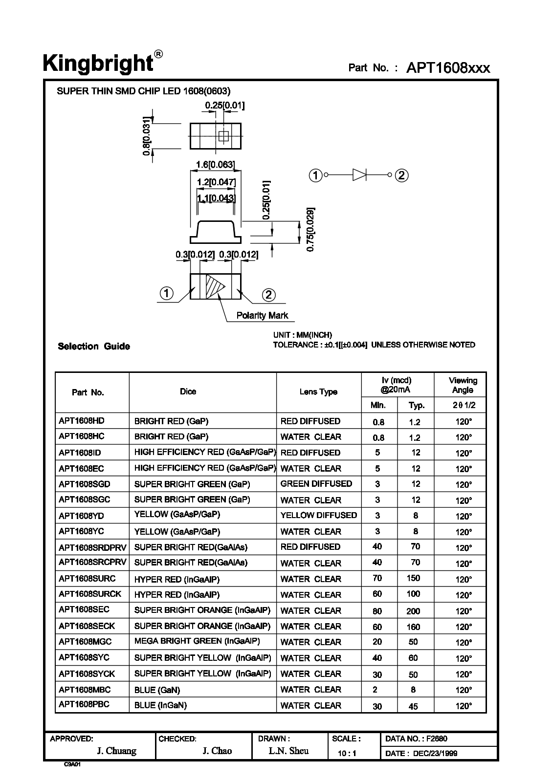 Kingbright APT1608YD, APT1608SYCK, APT1608SYC, APT1608SURCK, APT1608SURC Datasheet