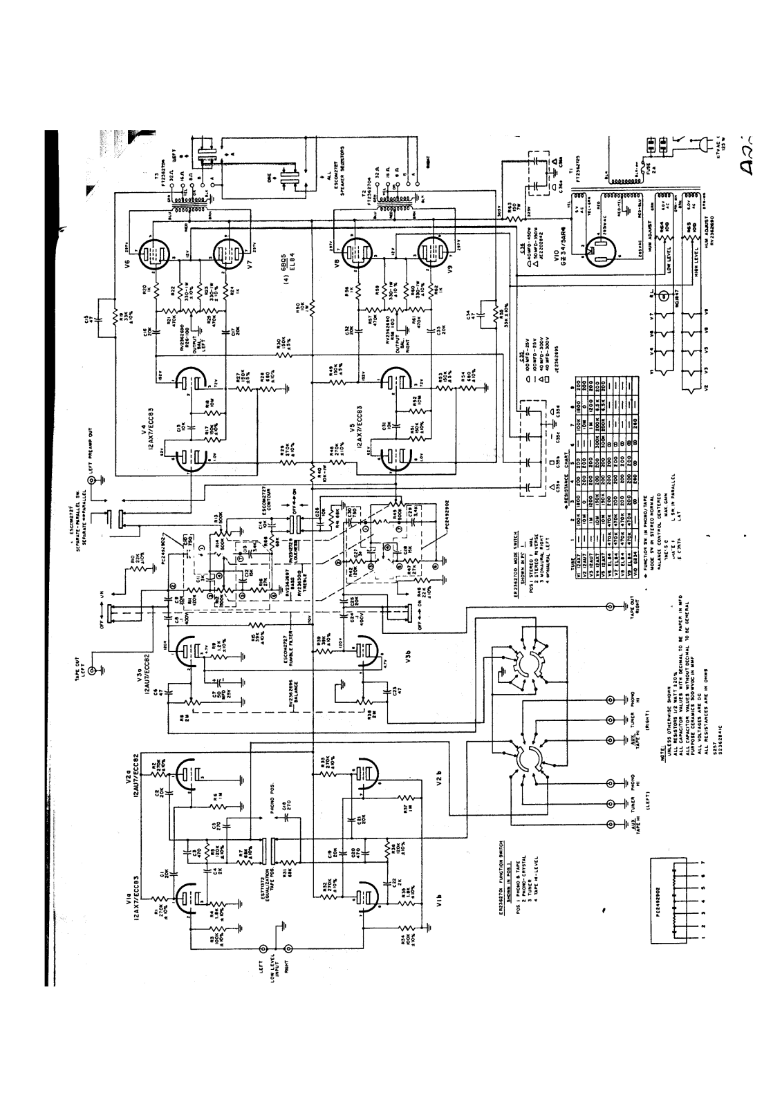 Harman Kardon A-224 Schematic