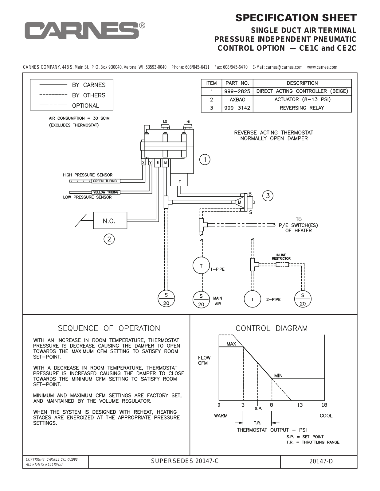 Carnes CE1C User Manual