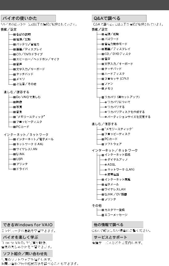 Sony VAIO VGN-Y70P User Manual