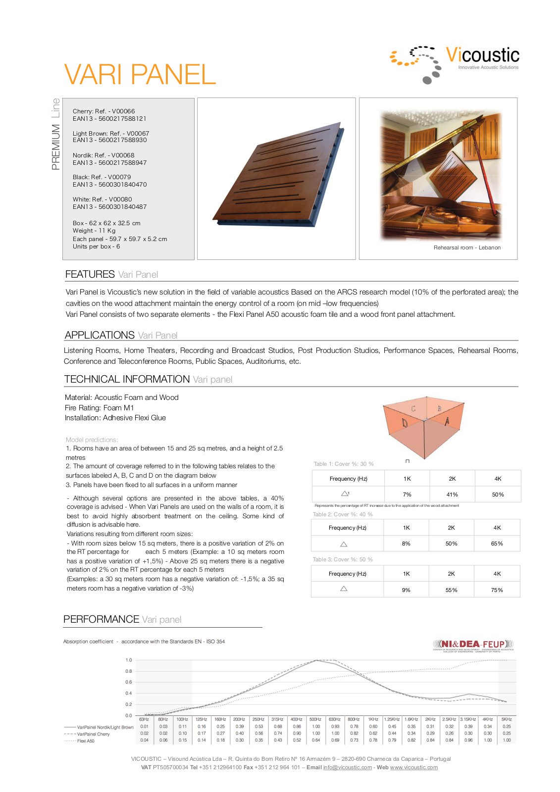 Vicoustic Vari Panel User manual