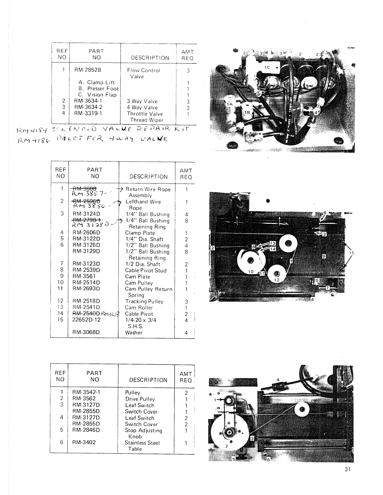 Union Special 2800E5J User Manual