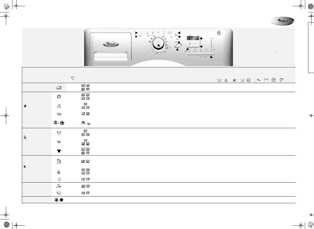 Whirlpool AWOE 8562 INSTRUCTION FOR USE