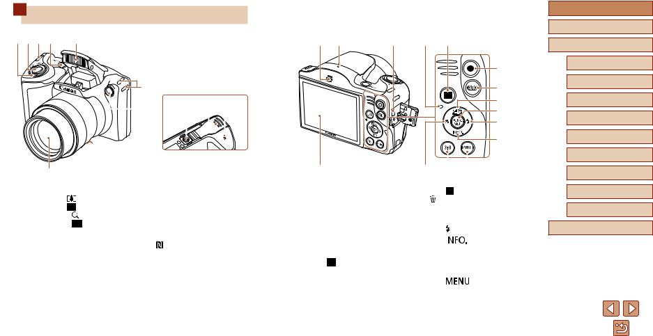 Canon PowerShot SX430 IS, PowerShot SX432 IS User Manual