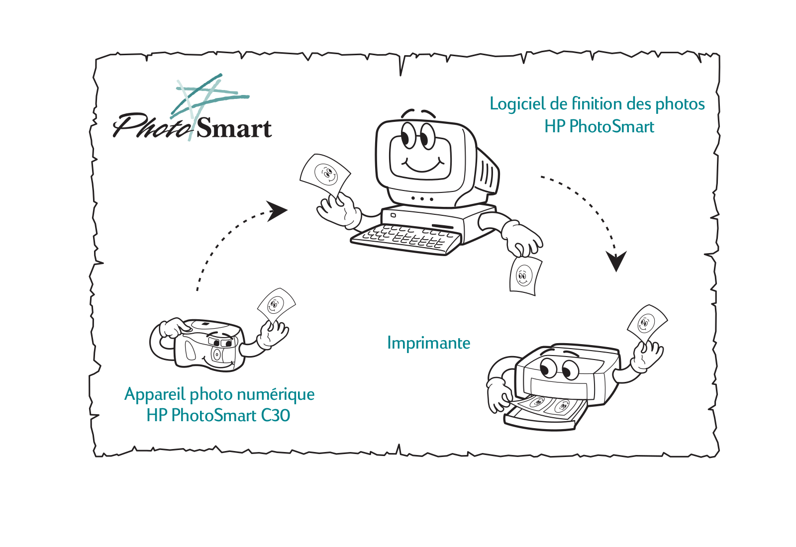 HP PHOTOSMART C20, PHOTOSMART C30 User Manual