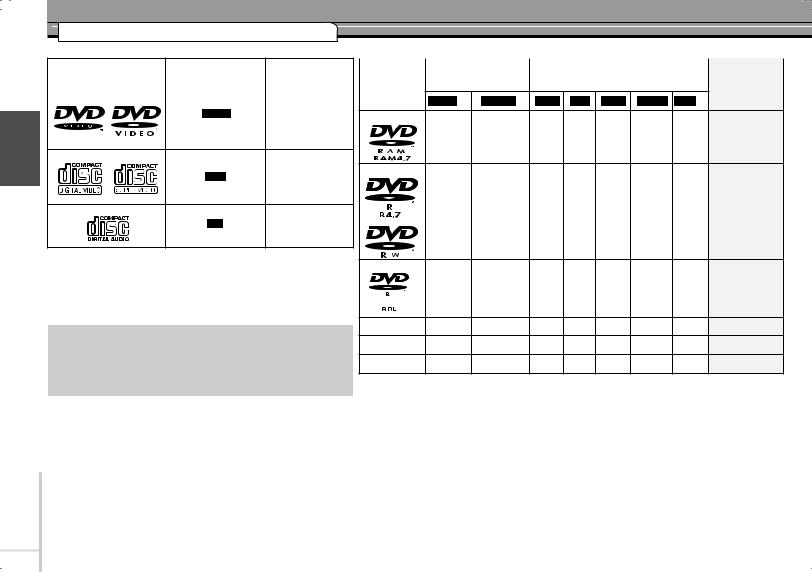 Panasonic DVD-S53 User Manual