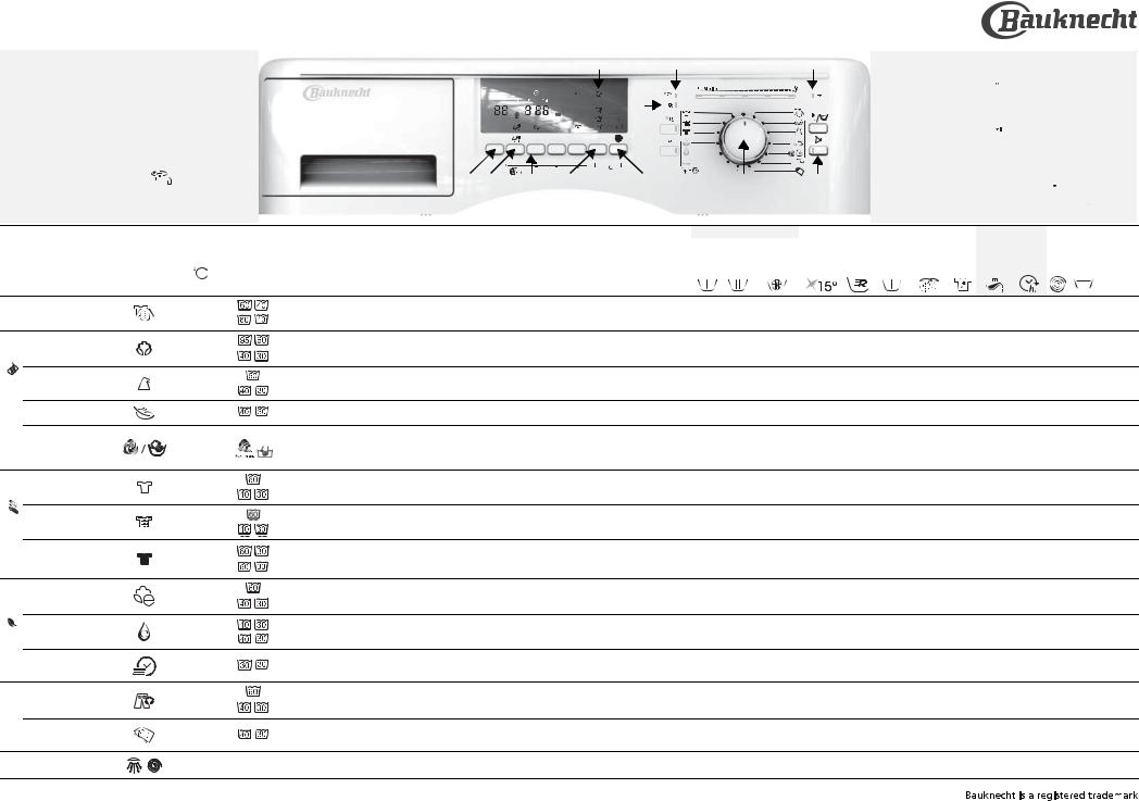 Whirlpool WAK ECO 4580, KOBLENZ 4580 INSTRUCTION FOR USE