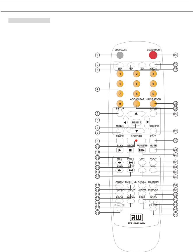 Denver DVR-150 User Manual