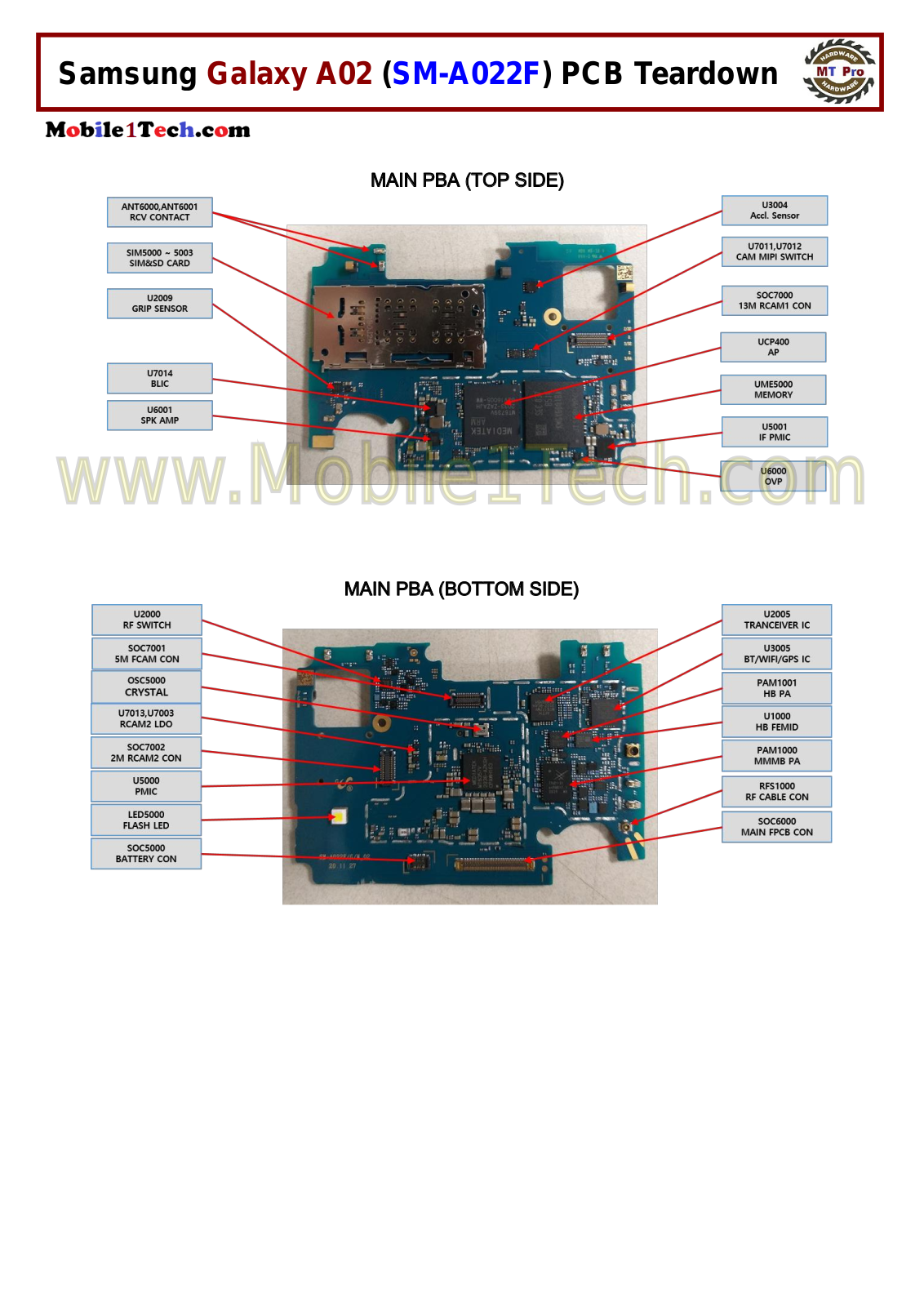 SAMSUNG SM-A022F PCB Teardown