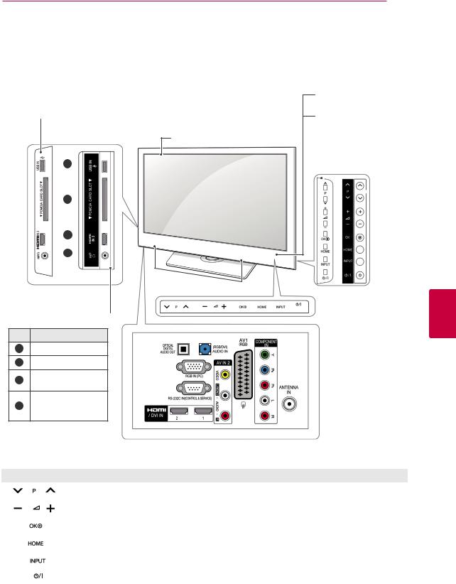 LG 50PV350N User manual