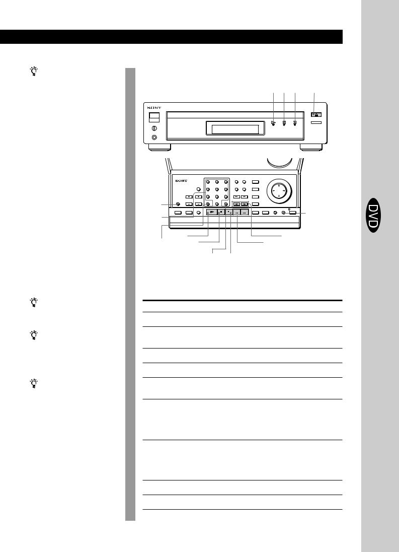 Sony DVP-S7000 User Manual