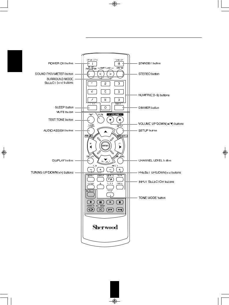 Sherwood RD-6506 User Manual