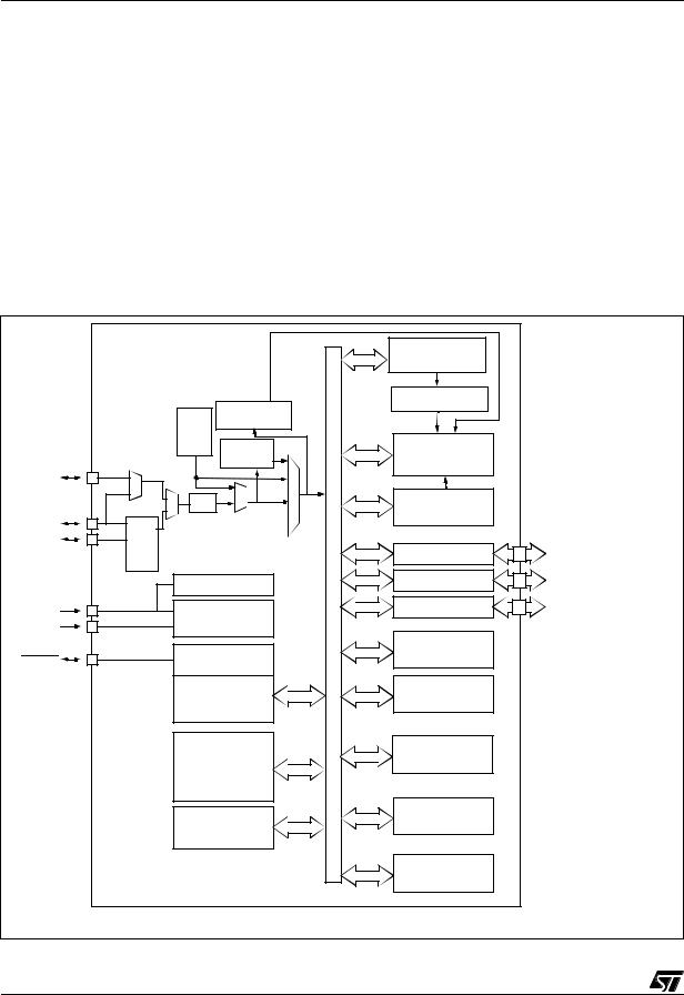 ST ST7LITE10B, ST7LITE15B, ST7LITE19B User Manual