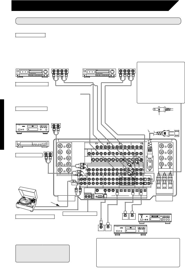 Denon AVC-A1SE User Manual