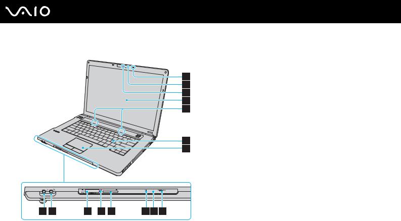 Sony VGN-BZ series User Manual