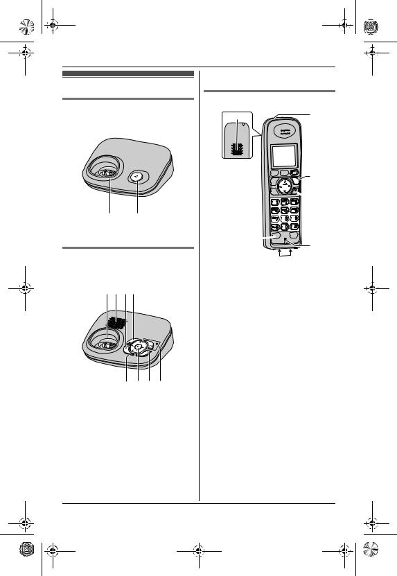 Panasonic KX-TG8021HG, KX-TG8011HG User Manual