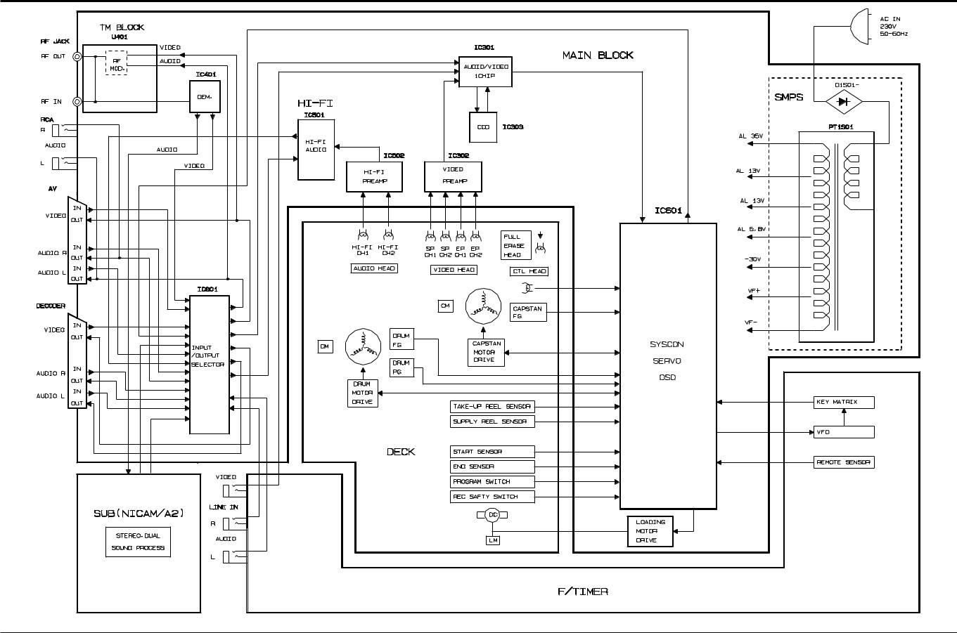 Samsung SV-500X, SV-A90XK-SEC Block Diagram