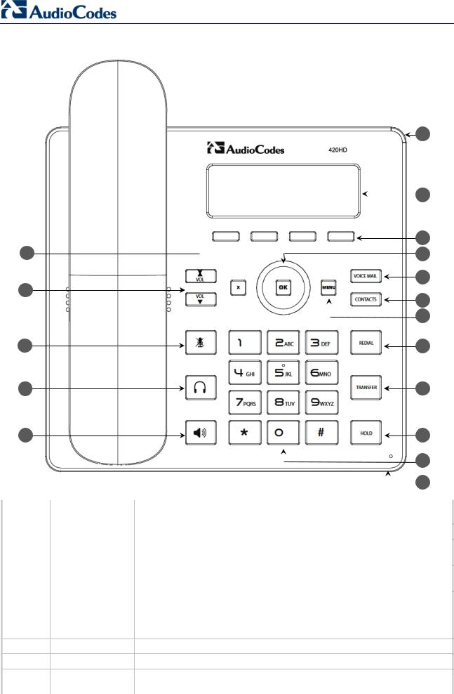 AudioCodes 420HD operation manual